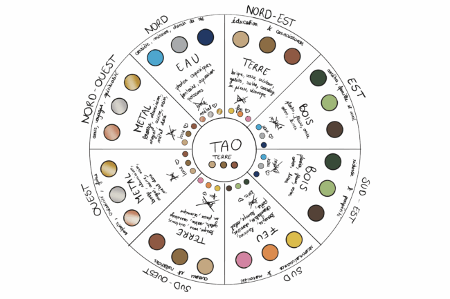 Feng shui, le Bagua, une grille de lecture pour enrichir sa réflexion en décoration d'intérieur